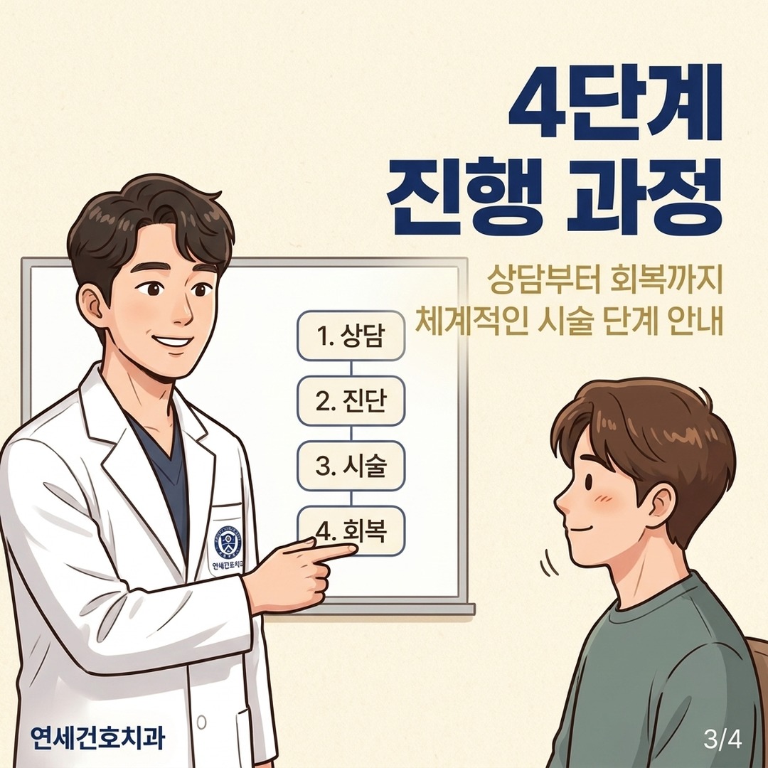 수면 임플란트 진행 과정 4단계를 설명하는 구강악안면외과 전문의