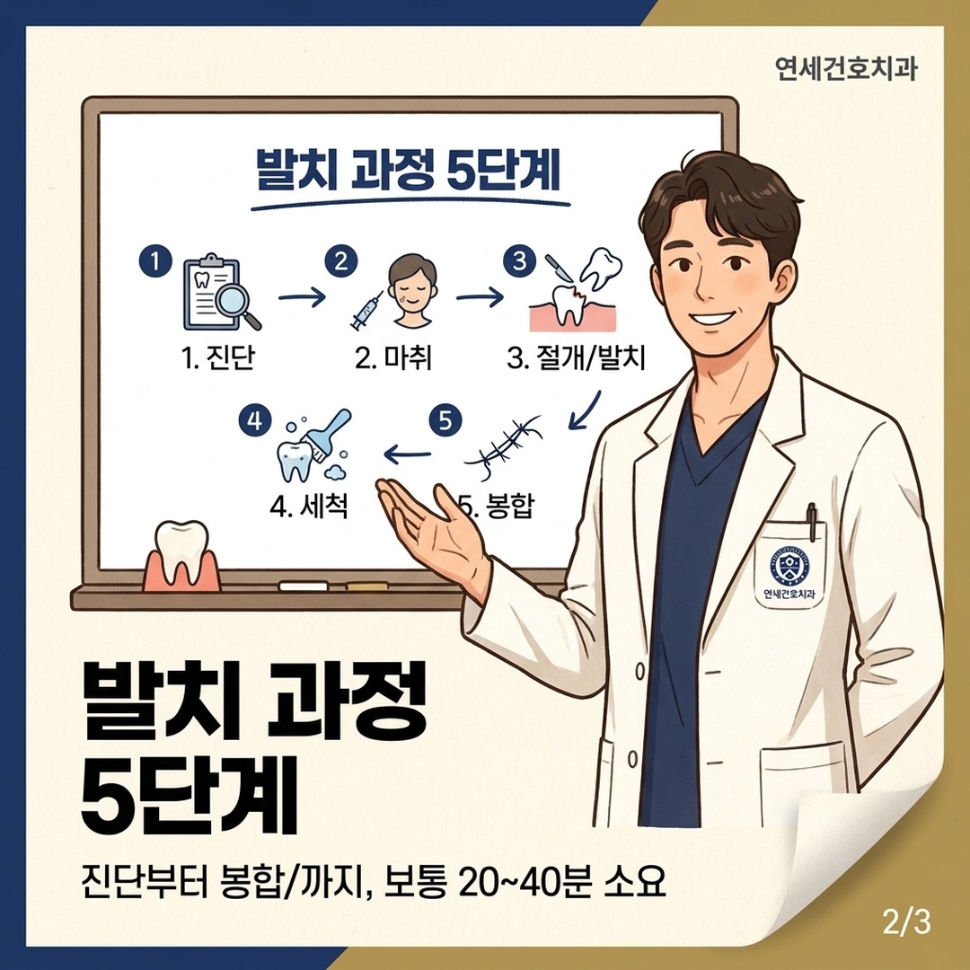 사랑니 발치 과정 단계별 설명 잠실 수면치과