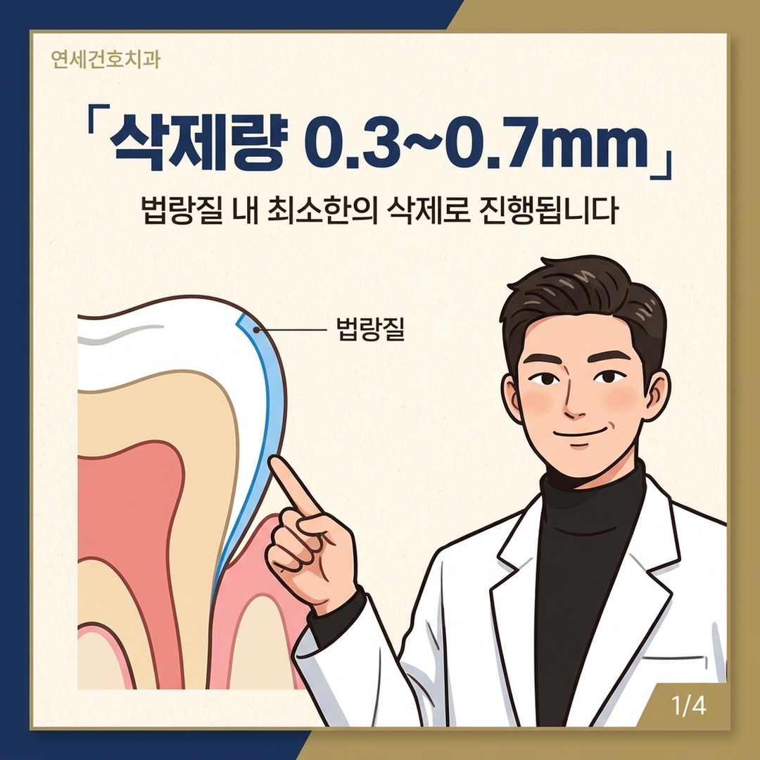 라미네이트 치아 삭제량 설명하는 치과 전문의 일러스트