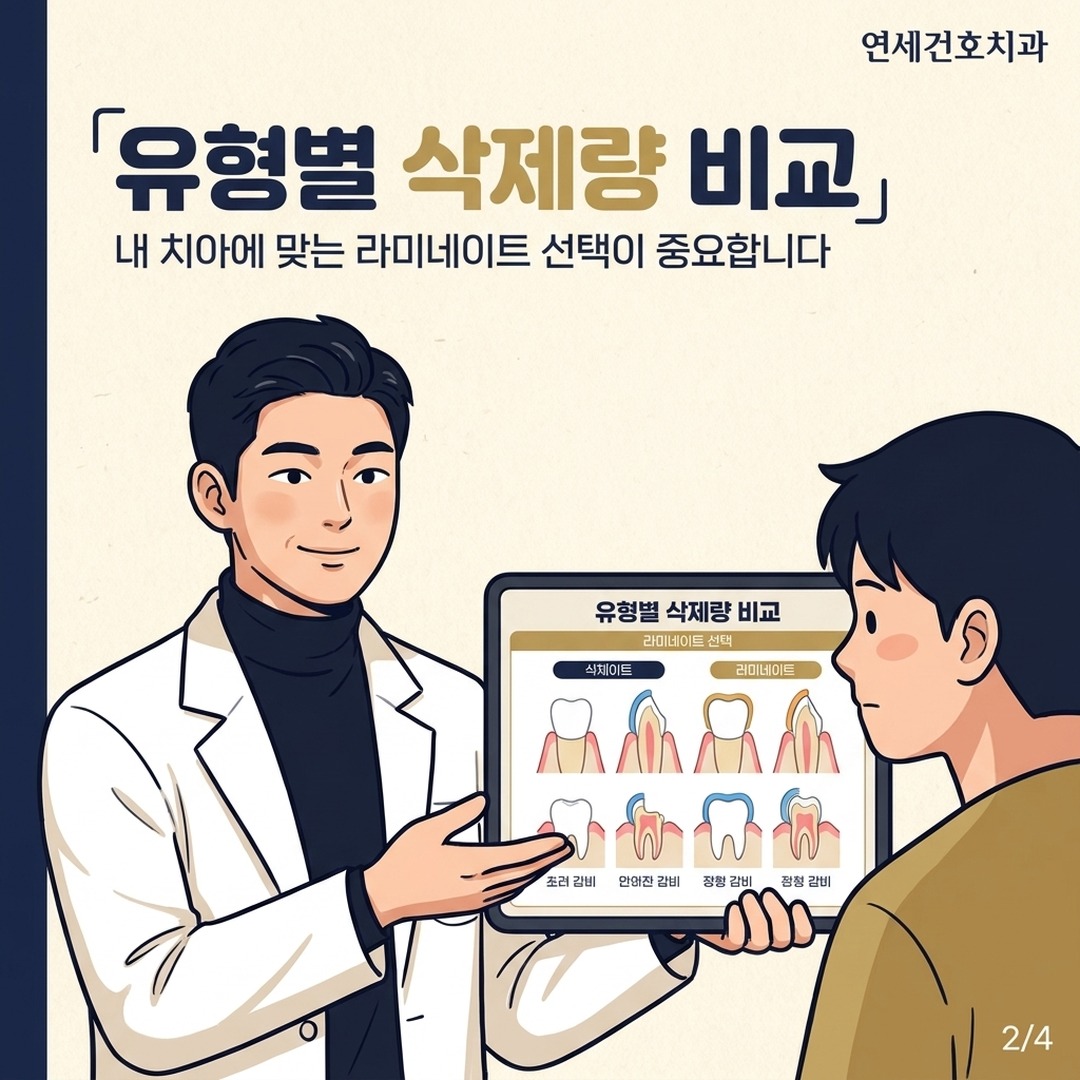 라미네이트 종류별 삭제량 비교표 보여주는 치과 상담 장면