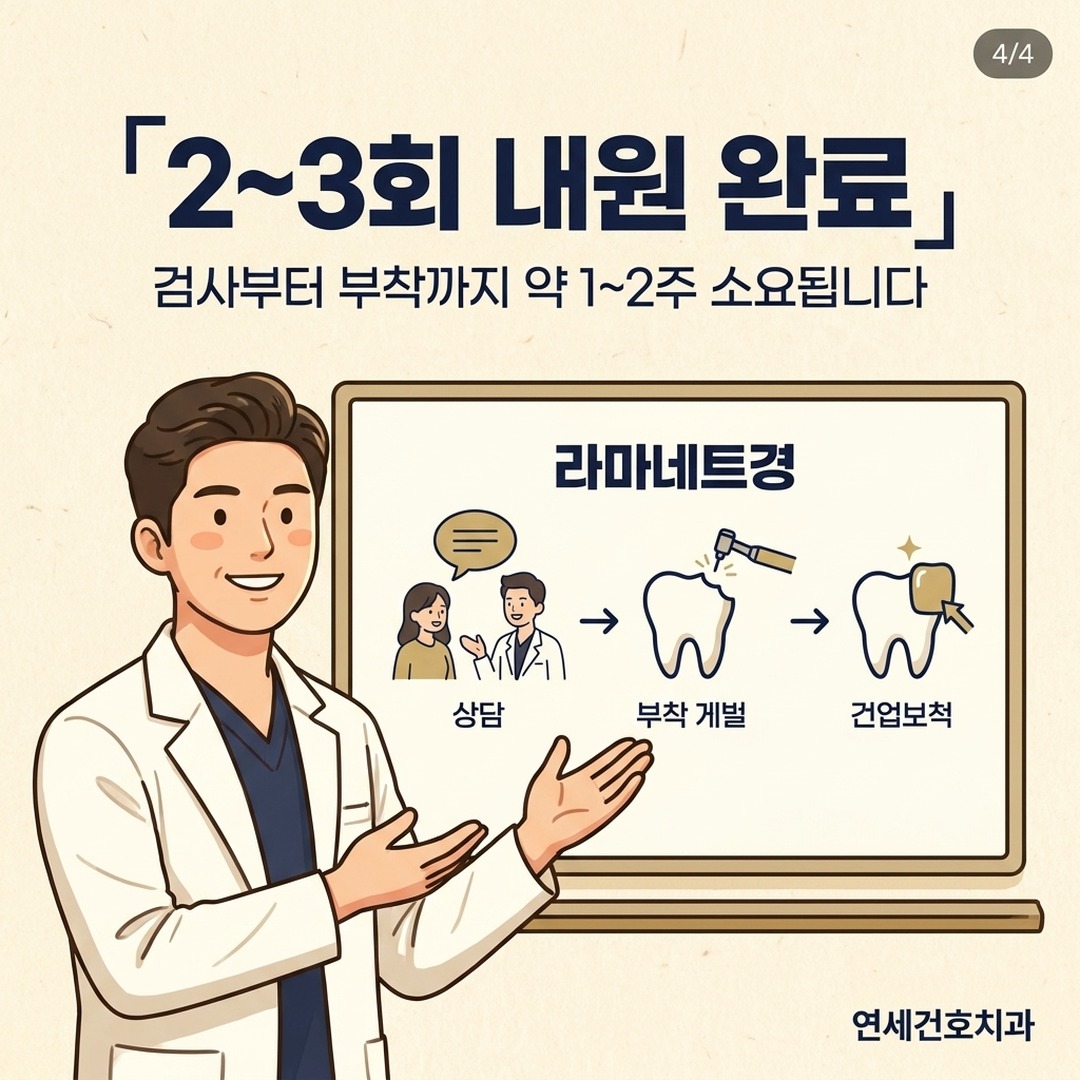 라미네이트 시술 과정 3단계 설명하는 치과의사 일러스트