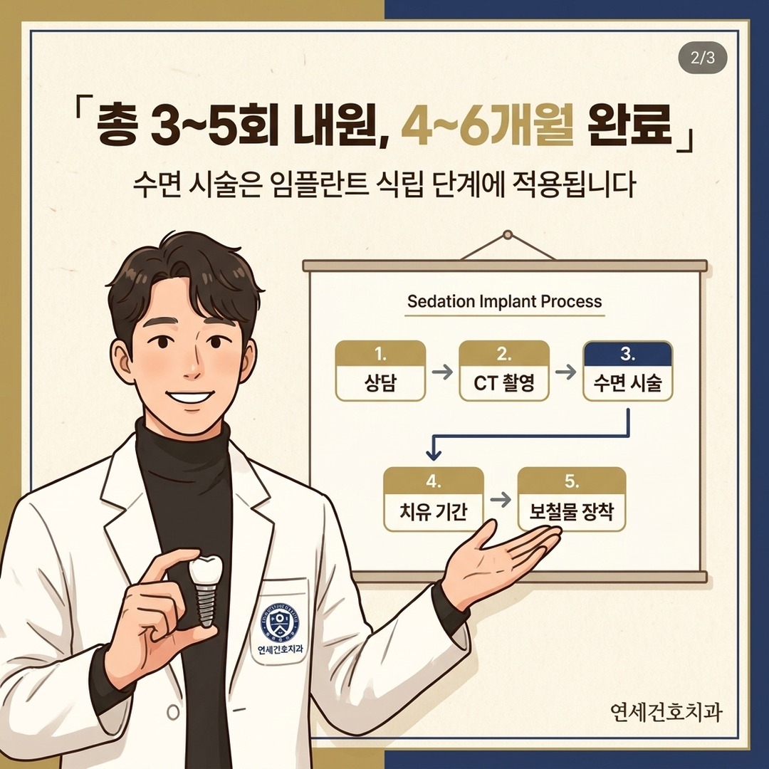 수면임플란트 치료 과정 5단계 설명하는 치과 원장