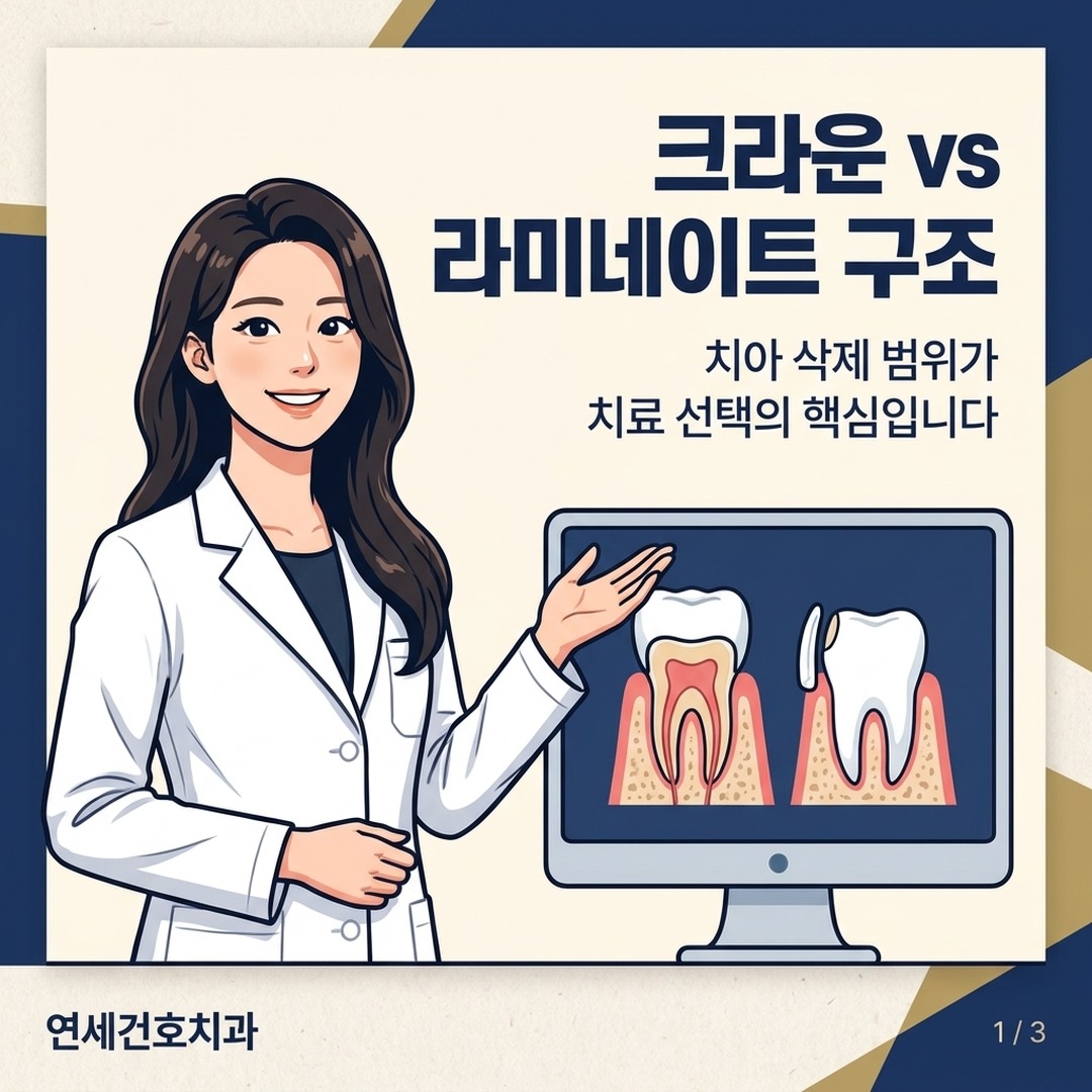 앞니 크라운과 라미네이트 구조 차이를 설명하는 치과 원장 일러스트