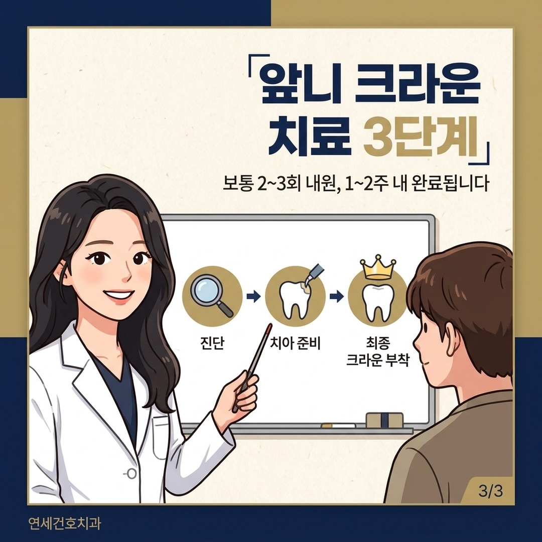 앞니 크라운 치료 단계 설명하는 치과 원장 일러스트